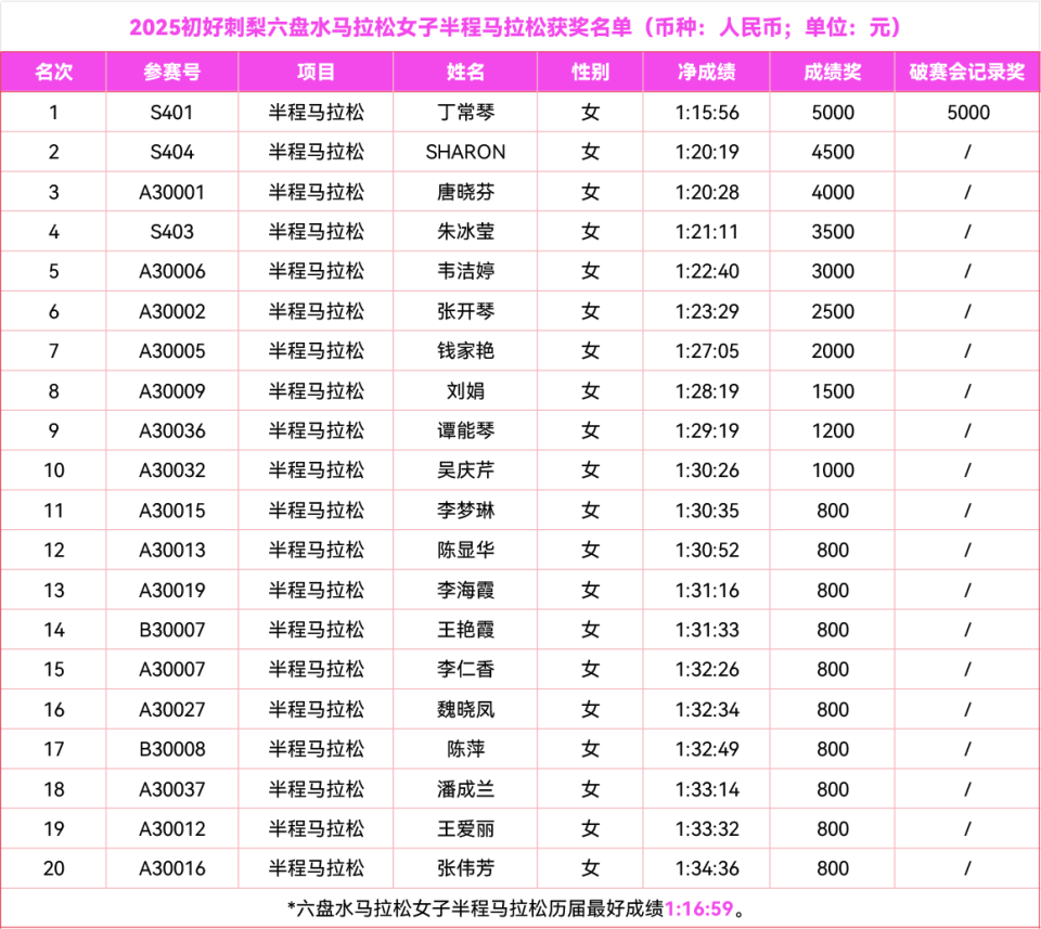 公里, ZeCGe, POo