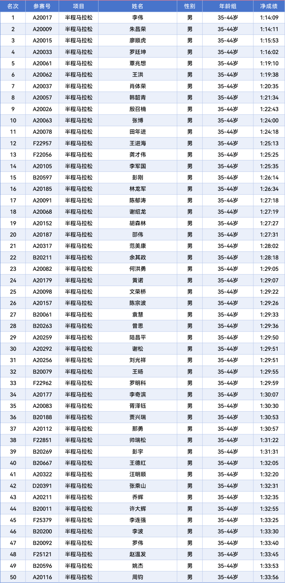 Bf, 请持续关注