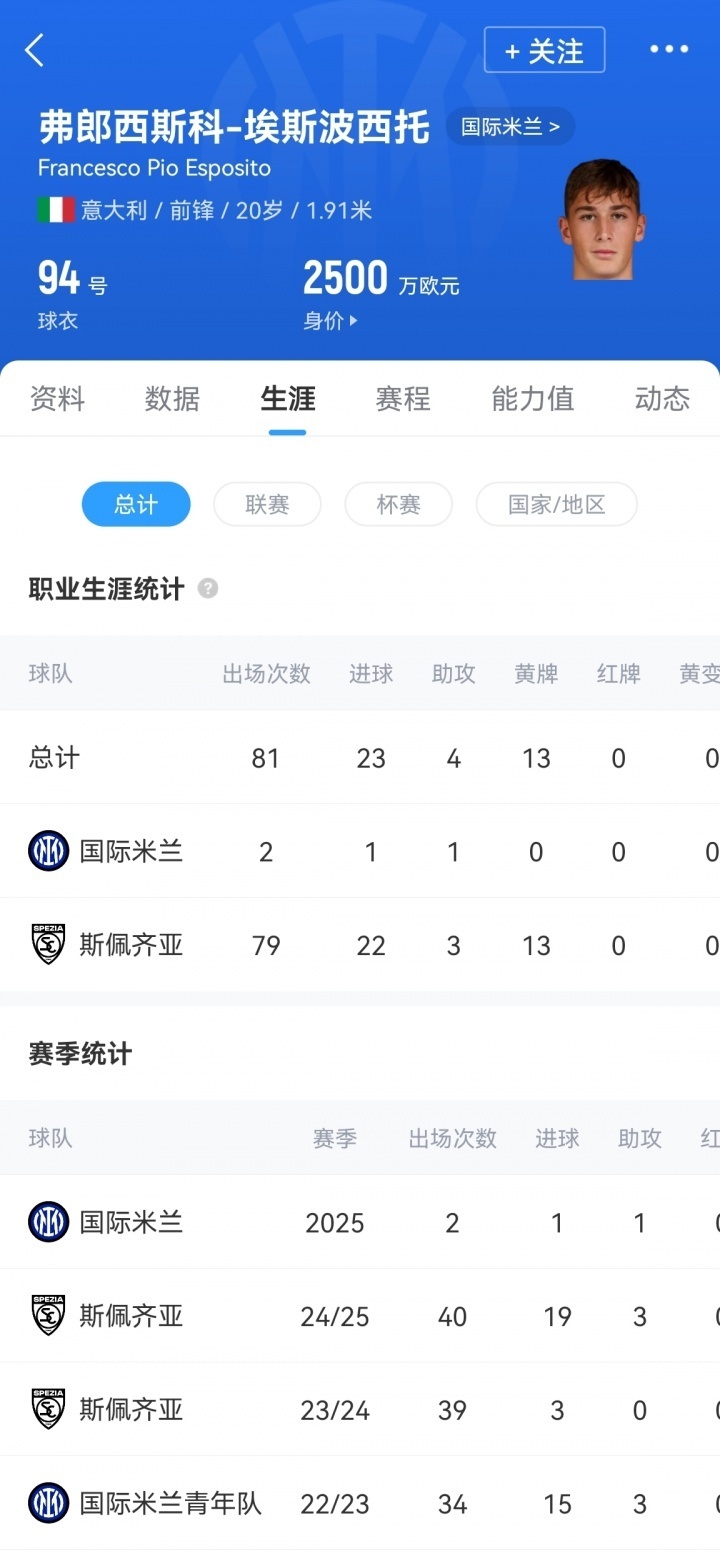 izUdo, 斯佩齐亚效